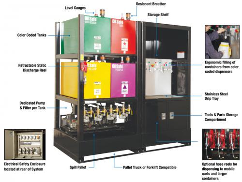 Oil Safe, Lubrication Work Center Image